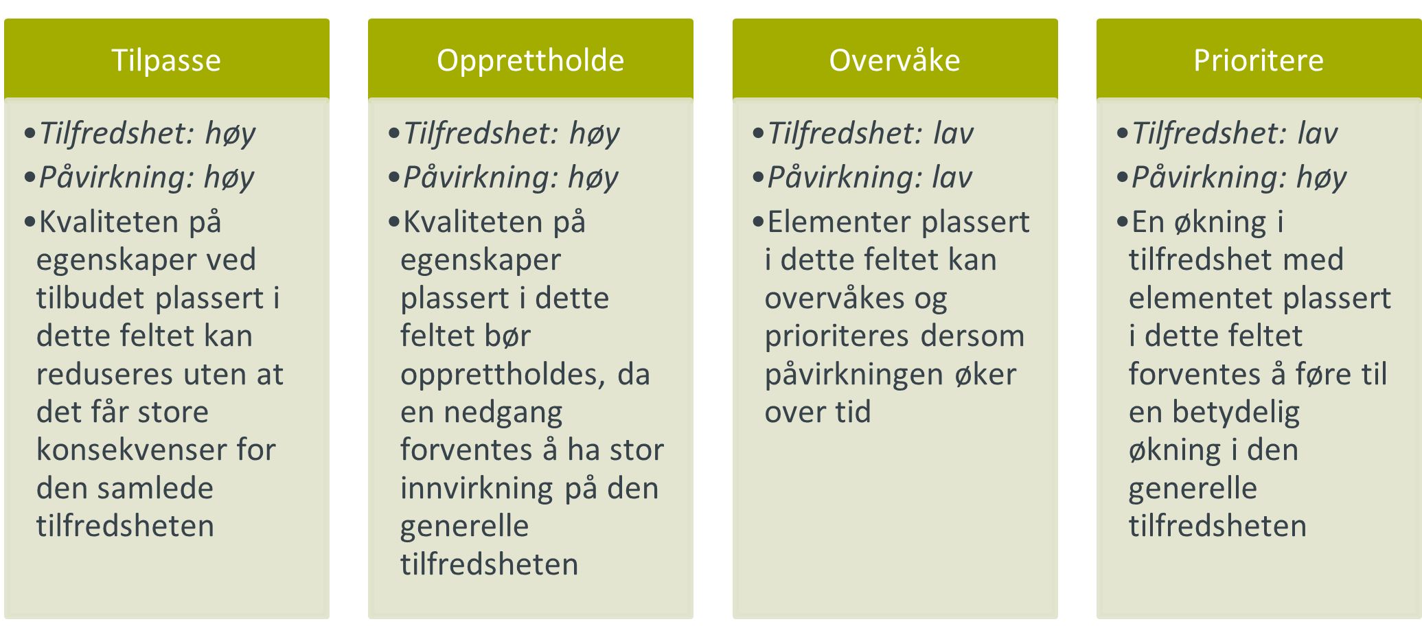 TR hva er viktig for kunden beskrivelse prioriteringskart